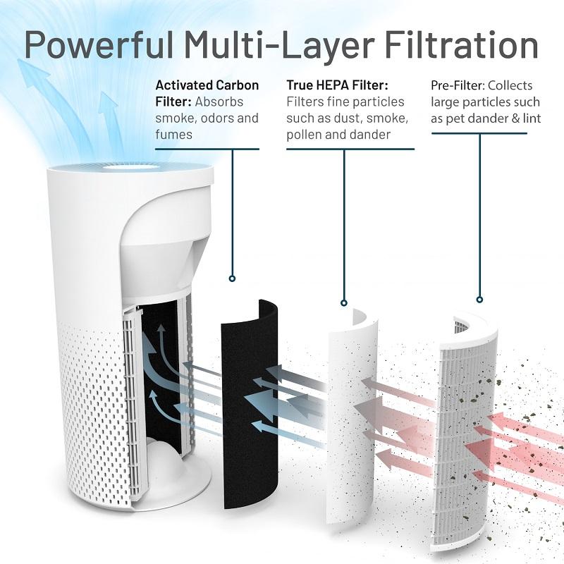 HEPA Filters For Home Use: 8 Things You Should Know