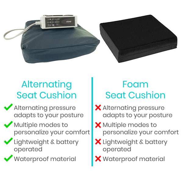 Bariatric Extended Care Waffle Seat Cushion for Pressure