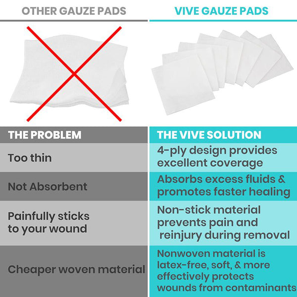 Gauze Pads Sterile Vive Health gauze-pads-sterile-vive-health