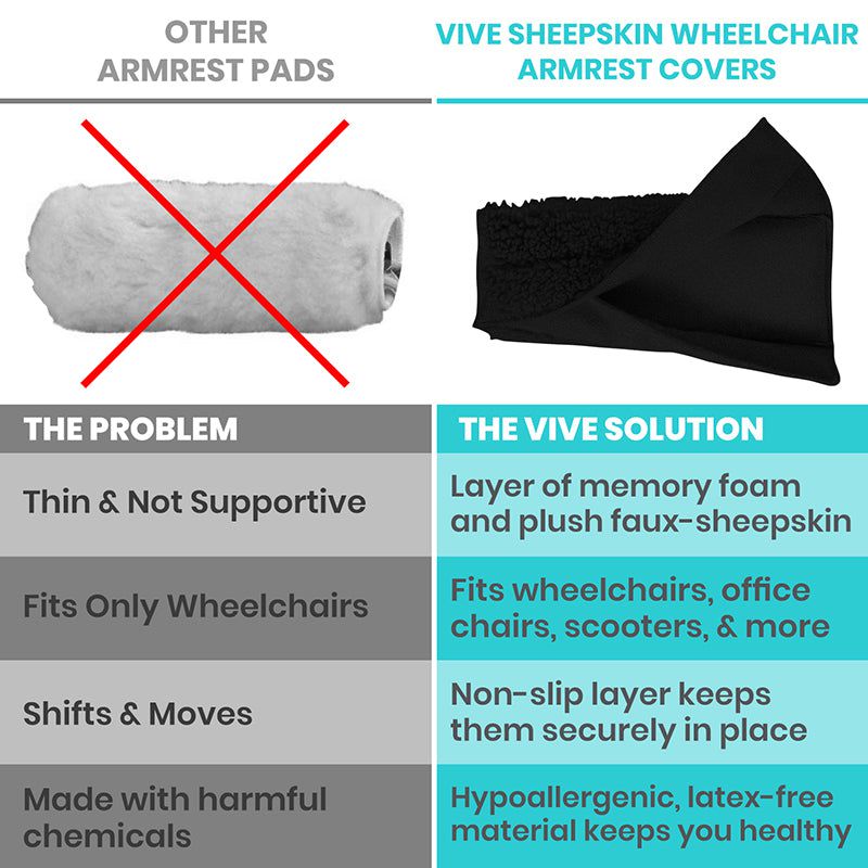 Vive Wheelchair Armrest Cover (Pair) - Memory Foam Sheepskin Pad for Office  & Transport Chair - Soft Support Cushion Accessories for Padded Arm Rest