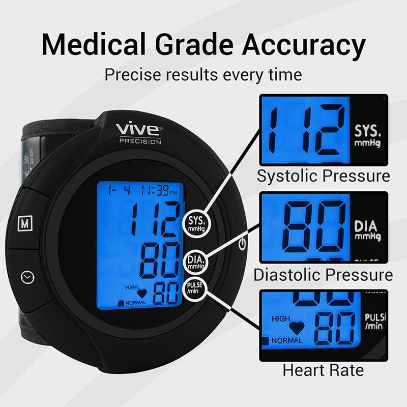 Medical device Blood Pressure Monitor-Wrist-FDA approval
