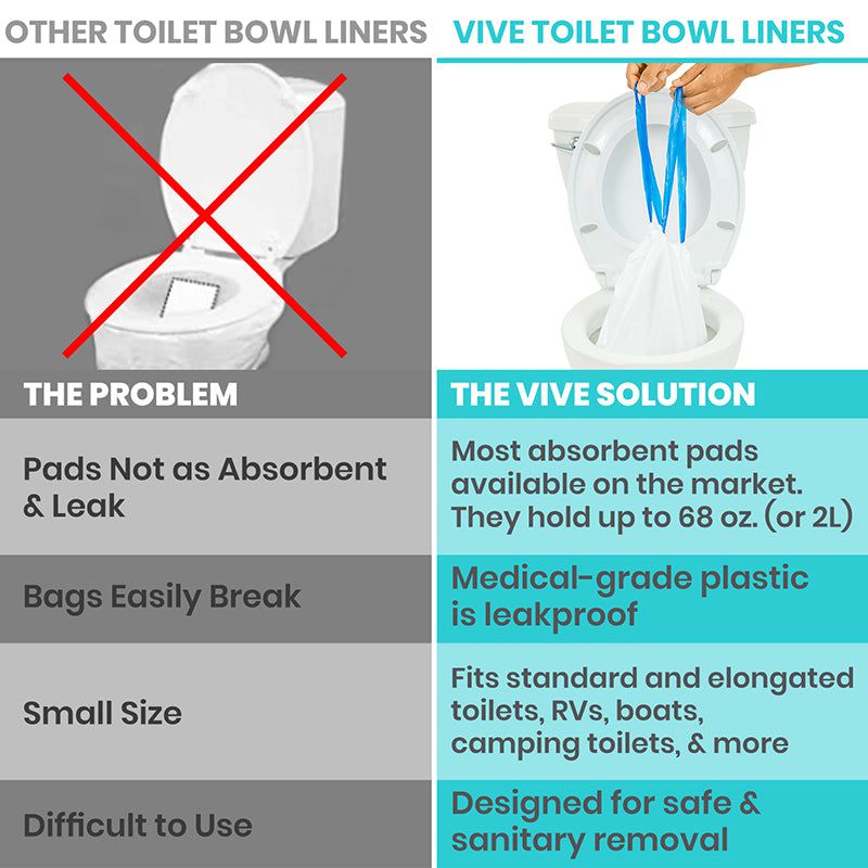 Plumera Flushable Toilet Bowl Liners - 30 Pack XL, Eco-Friendly For Home, Caravan, RV