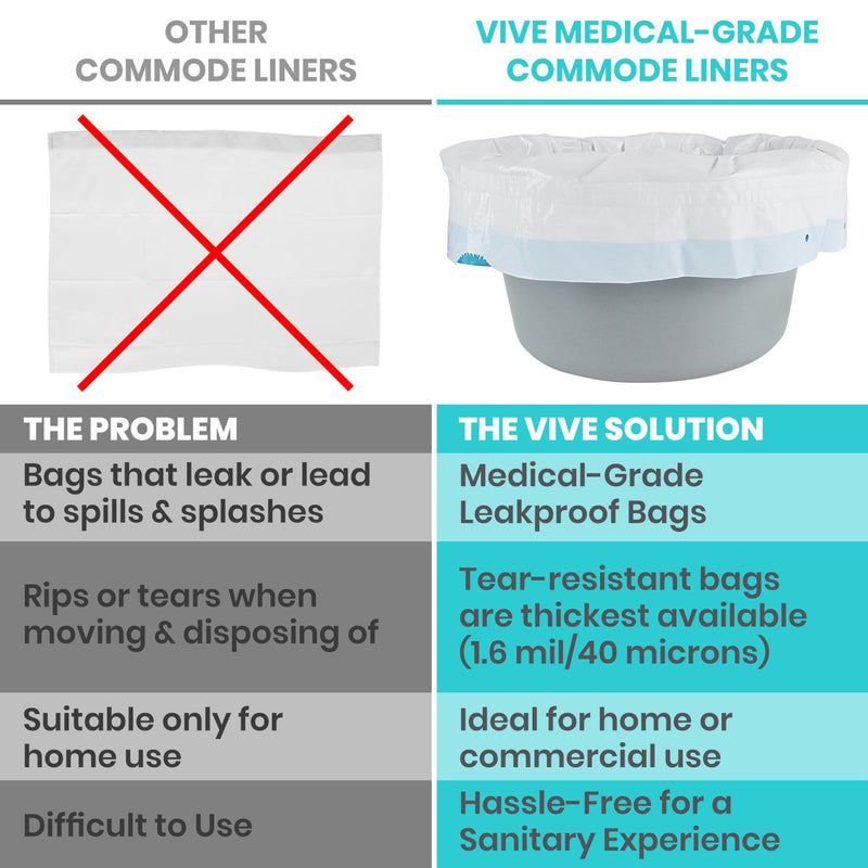 Commode Linersa Commode Liners Only – USA Medical Supply