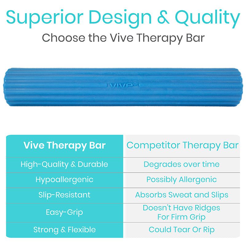 Vive Therapy Bar vs Competitor Bar
