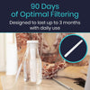90 days of optimal filtering. Designed to last up to 3 months with daily use.