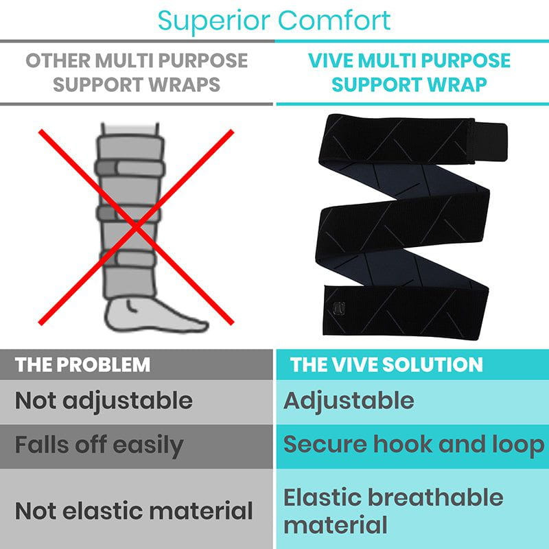 Multi Purpose Support Wraps benefits