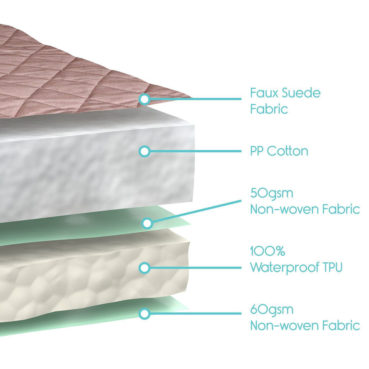 Full Chair Incontinence Pads - Furniture Protection — Vive Health