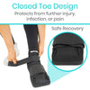 Protect further injury pain infection design