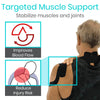 Targeted muscle and joint stabilize support