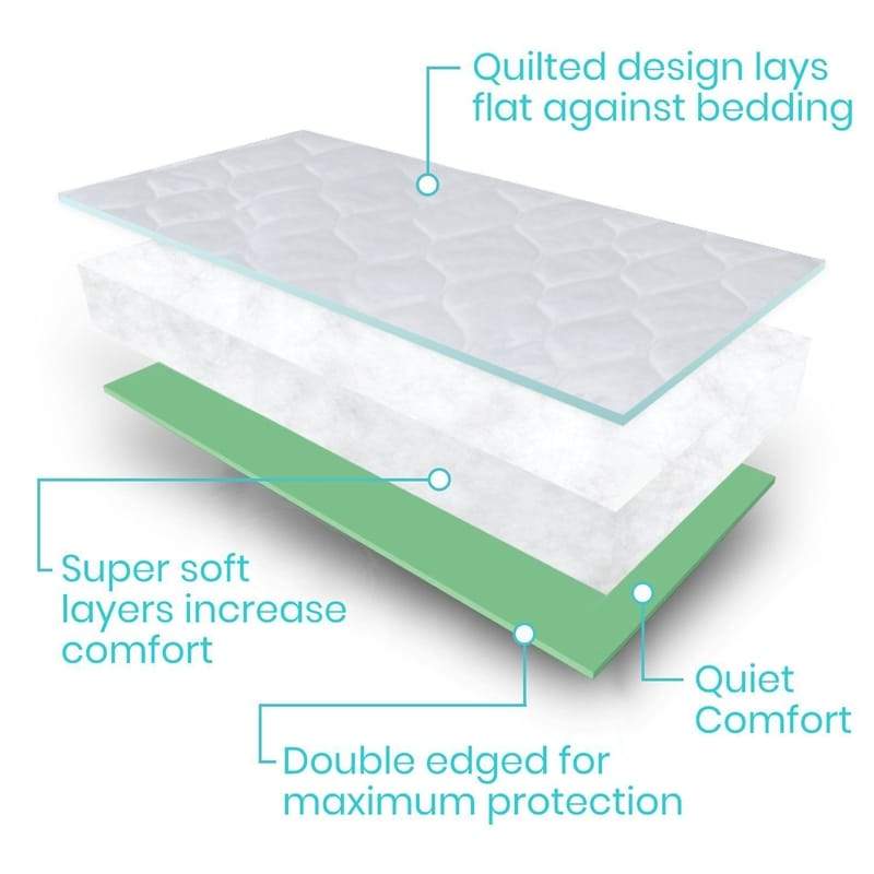 Incontinence Bed Pads - Washable & Reusable - Vive Health