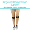 Targeted Compression Support. Minimizes the impact of every step