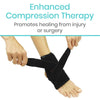 Enhanced Compression Therapy, Promotes healing from injury or surgery