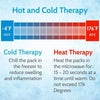 Hot and Cold Therapy