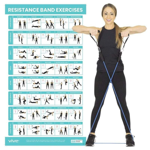 Resistance Band Poster - Exercise & Workout Guide - Vive Health