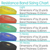 Resistance Band Sizing Chart