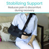 Stabilizing Support Reduces pain & discomfort during recovery