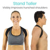 Stand Taller. Visibly improves hunched shoulders