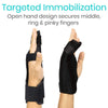 Targeted Immobilization. Open hand design secures middle, ring & pinky fingers