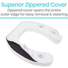 Superior Zippered Cover, Zippered cover spans the entire outer edge for easy removal & cleaning